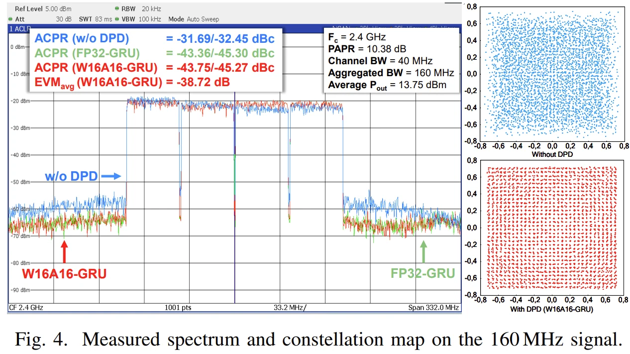 MP-DPD accepted to IMS 2024