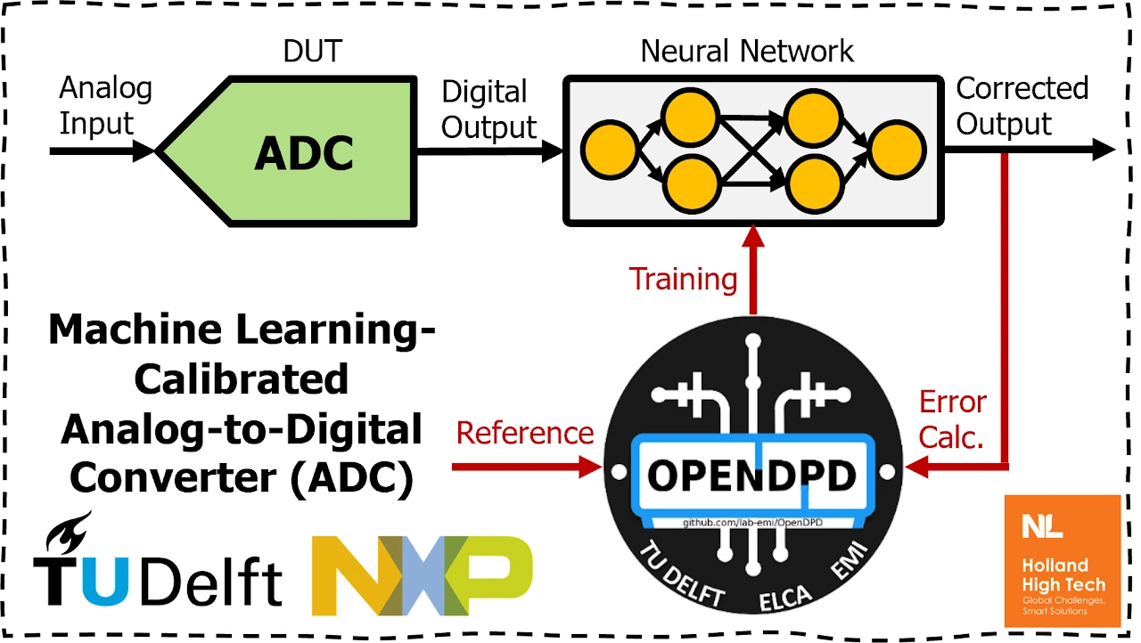 Collaboration with NXP to Advance Machine Learning in Analog-to-Digital Converters